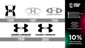 Evolución de la Marca Under Armour