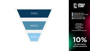 Marketing TOFU, MOFU y BOFU