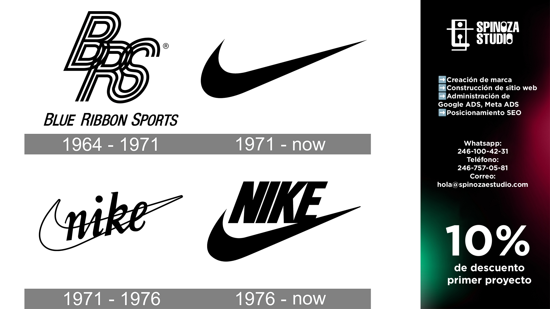 Evolución de la Marca Nike