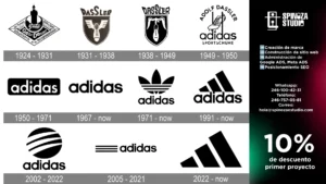 Evolución de la Marca Adidas