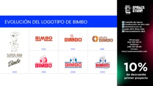 Evolución de la Marca Bimbo