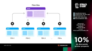 ¿Qué son los PBNs en SEO?