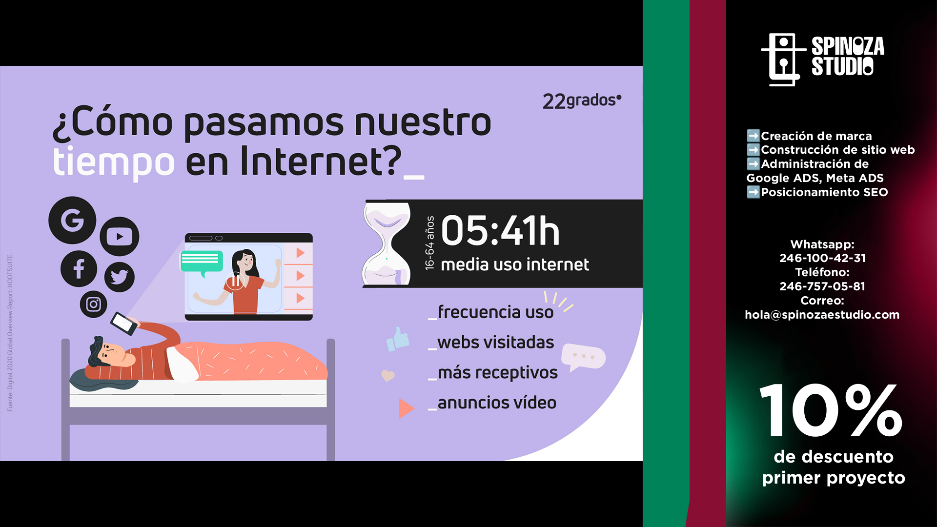 ¿Qué generación pasa más tiempo en Internet?